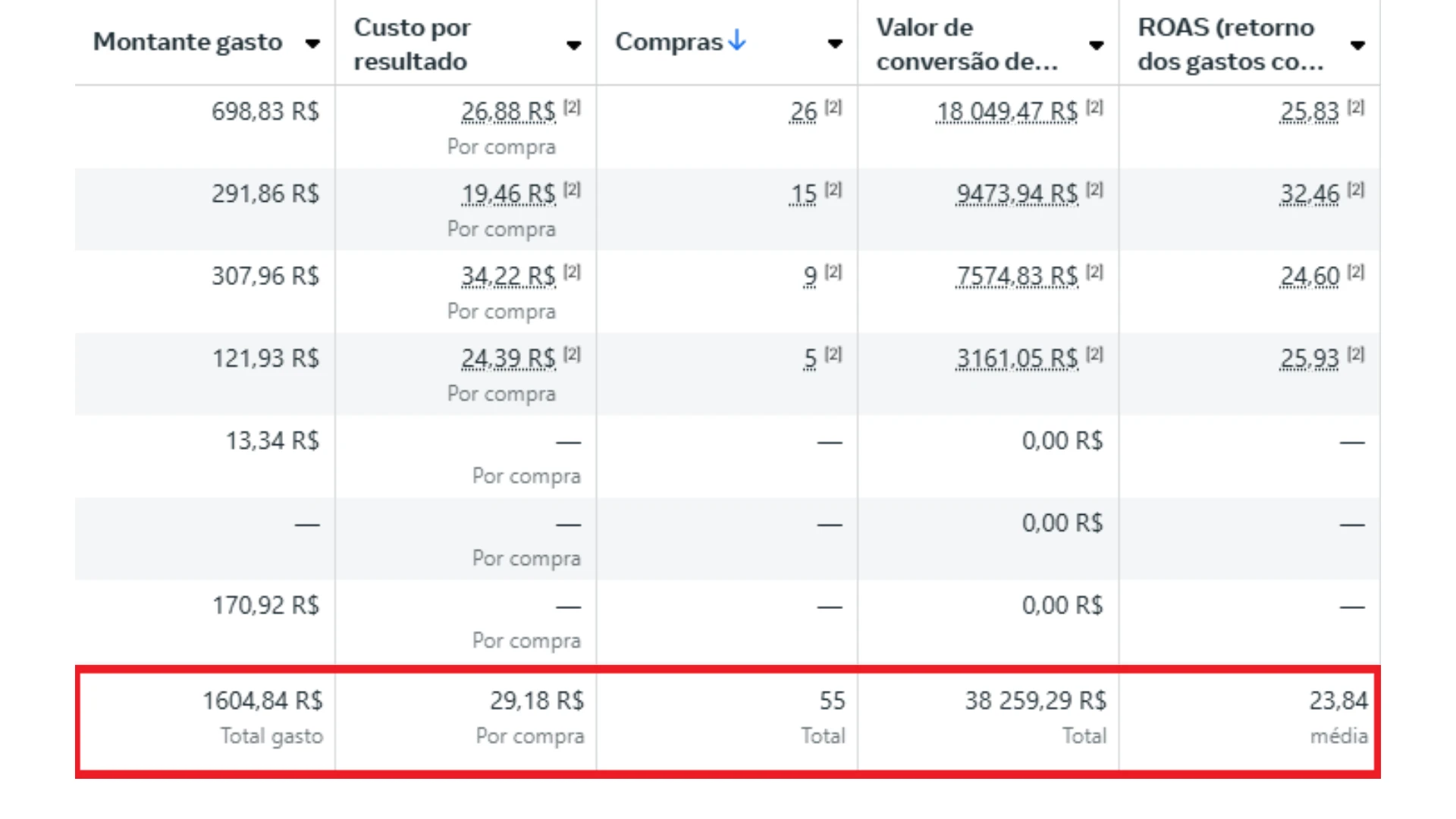 Resultado Comprovado