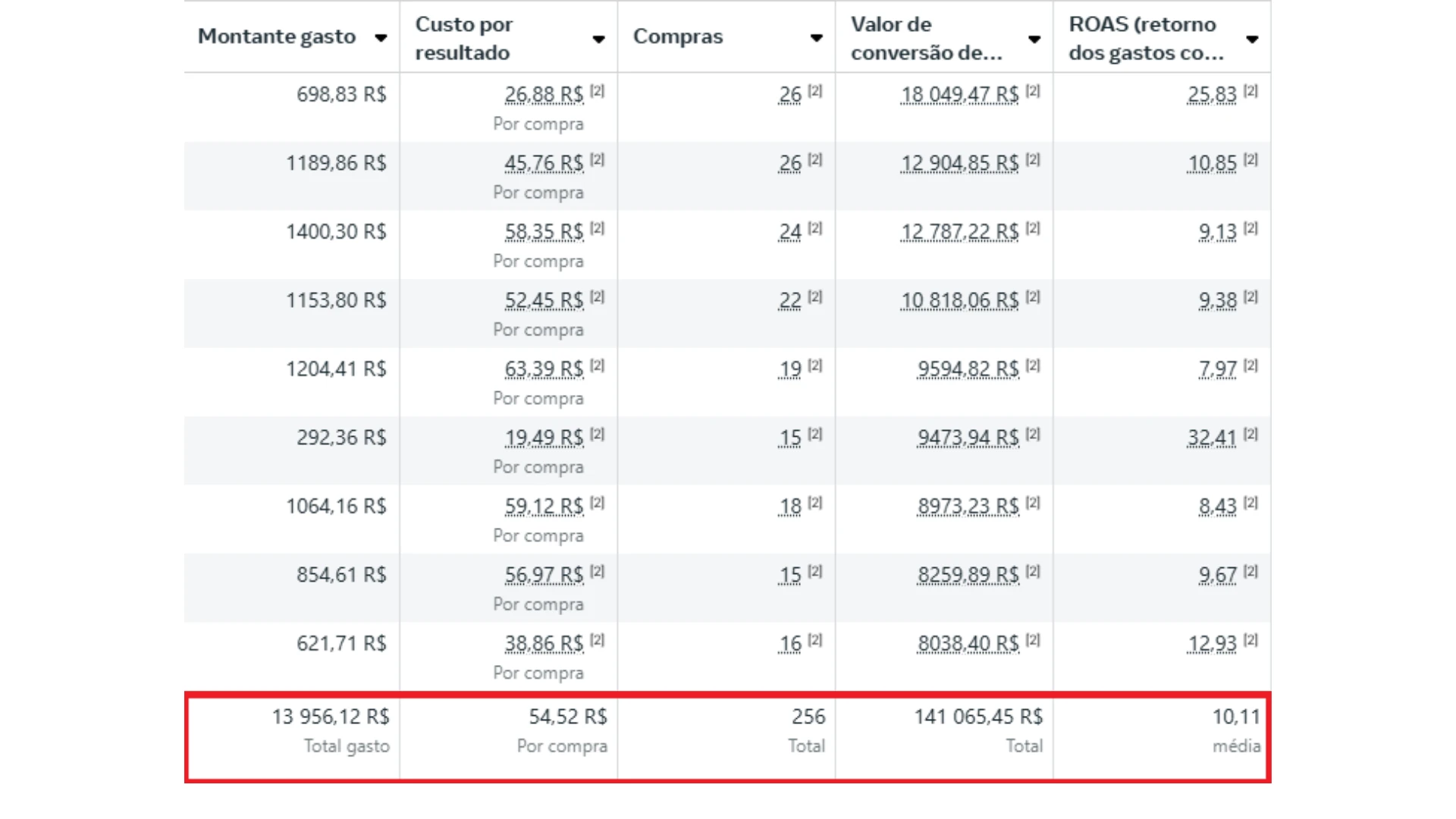 Resultado Comprovado