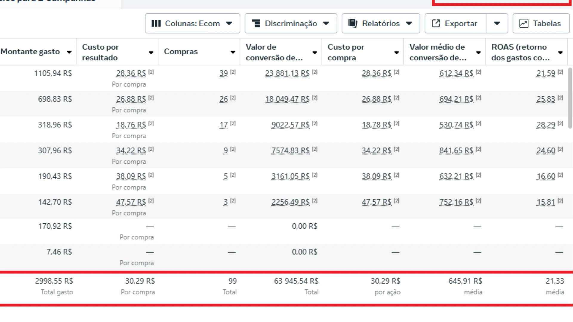 Resultado Comprovado