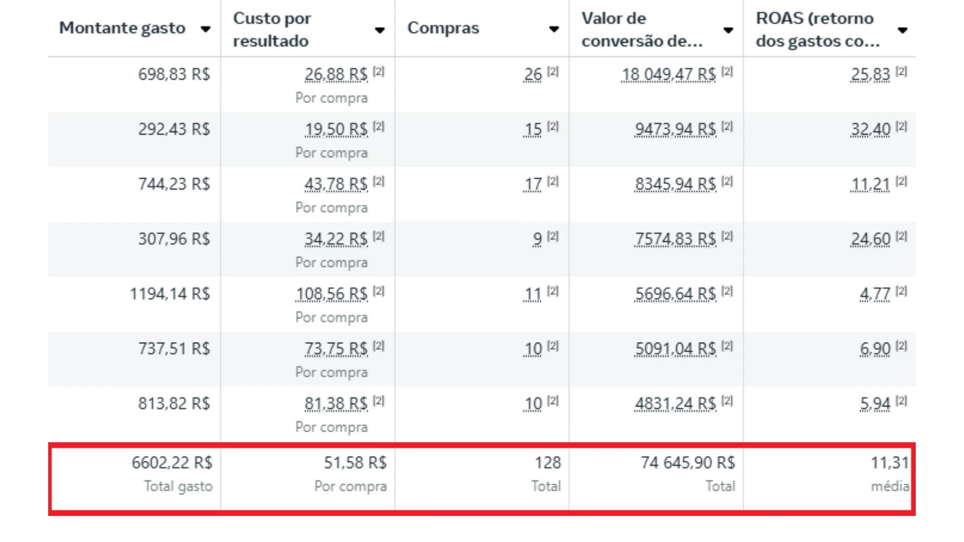 Resultado Comprovado